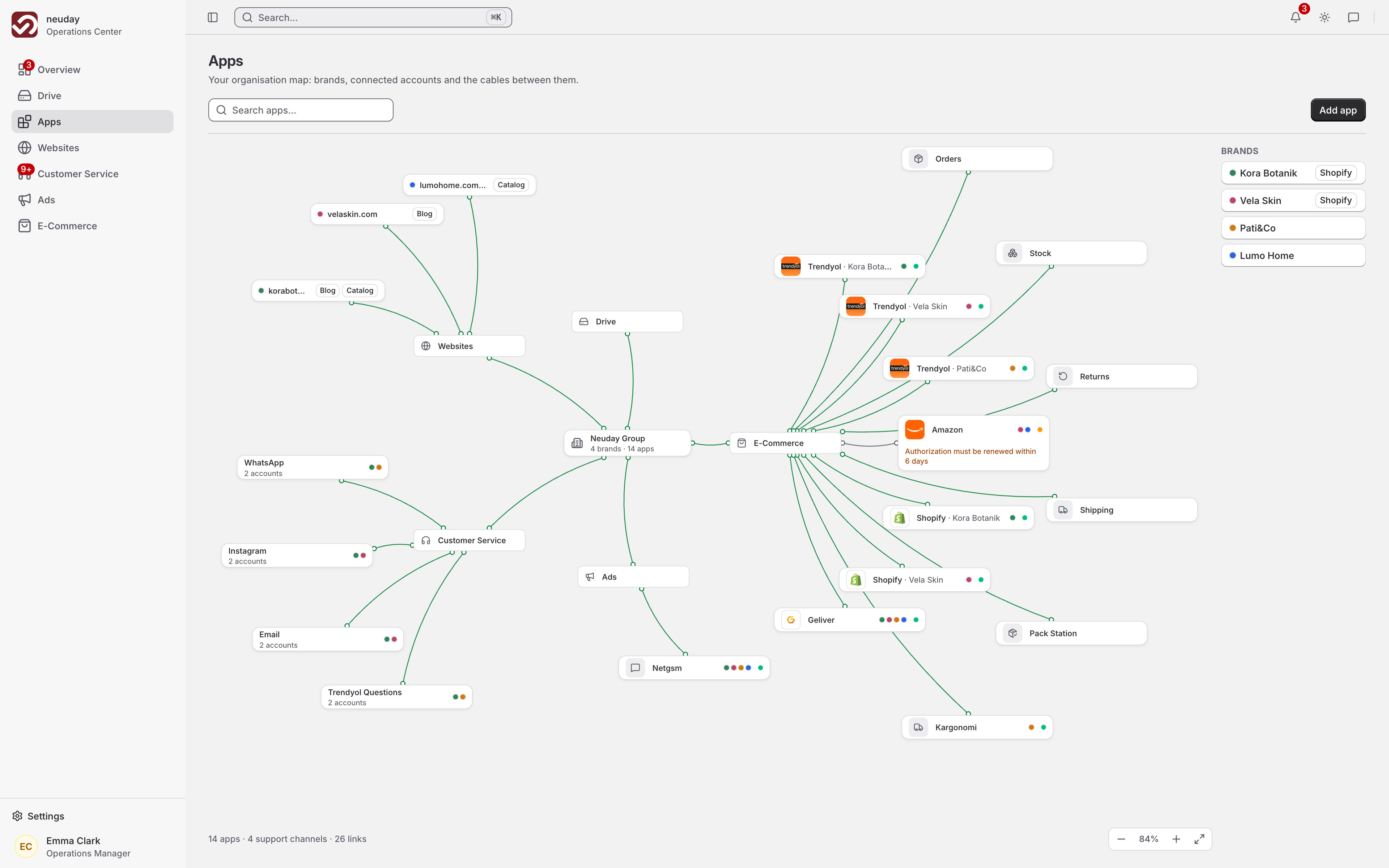 The apps map: organisation, sections, installed apps for marketplaces, carriers, messaging and commerce, sites and brands, connected by cables